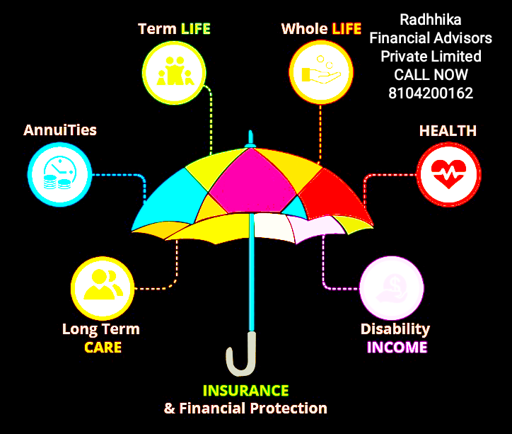 ALL TYPES OF INSURANCE – Radhhika Stocks And Financials Private Limited